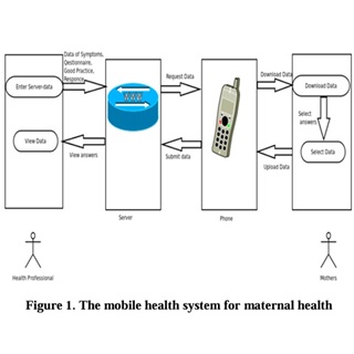 The impact of mobile applications on maternity education: A quantitative study of Kenya — figure
