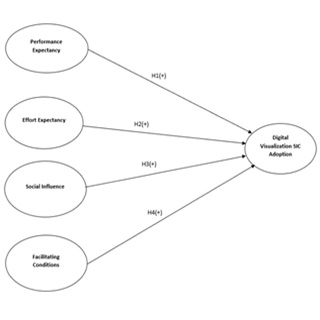 Acceptance and use of data-visualization technologies in mining short-interval control systems — figure