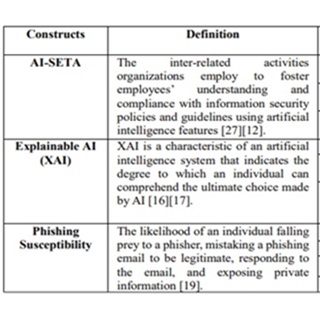 The mediating role of explainable AI on phishing susceptibility — figure